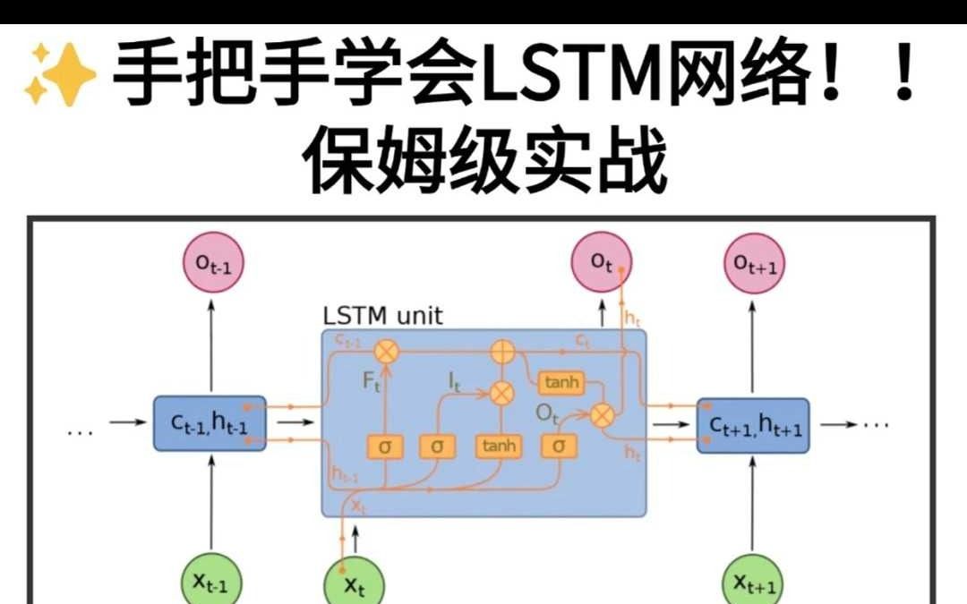 手把手学会LSTM网络!!保姆级实战哔哩哔哩bilibili