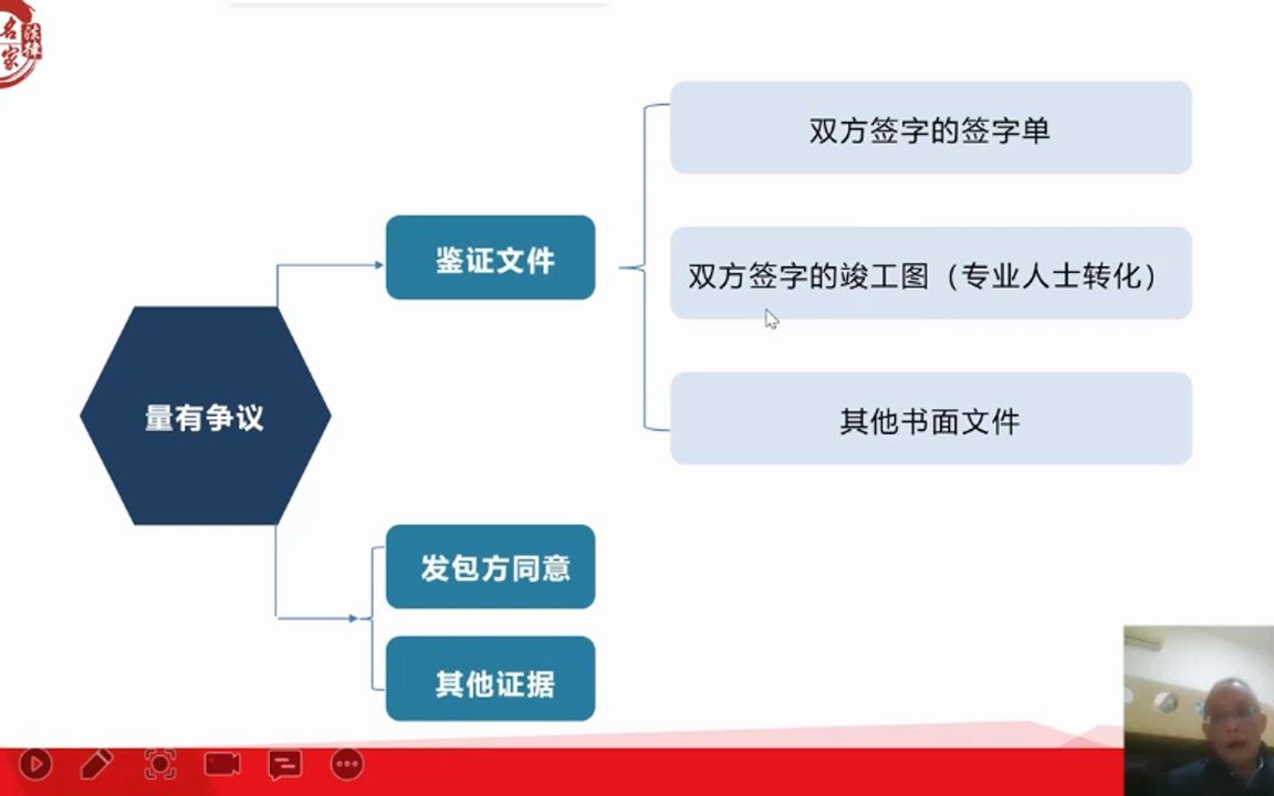 03.关于工程量与清单工程量条文解读哔哩哔哩bilibili