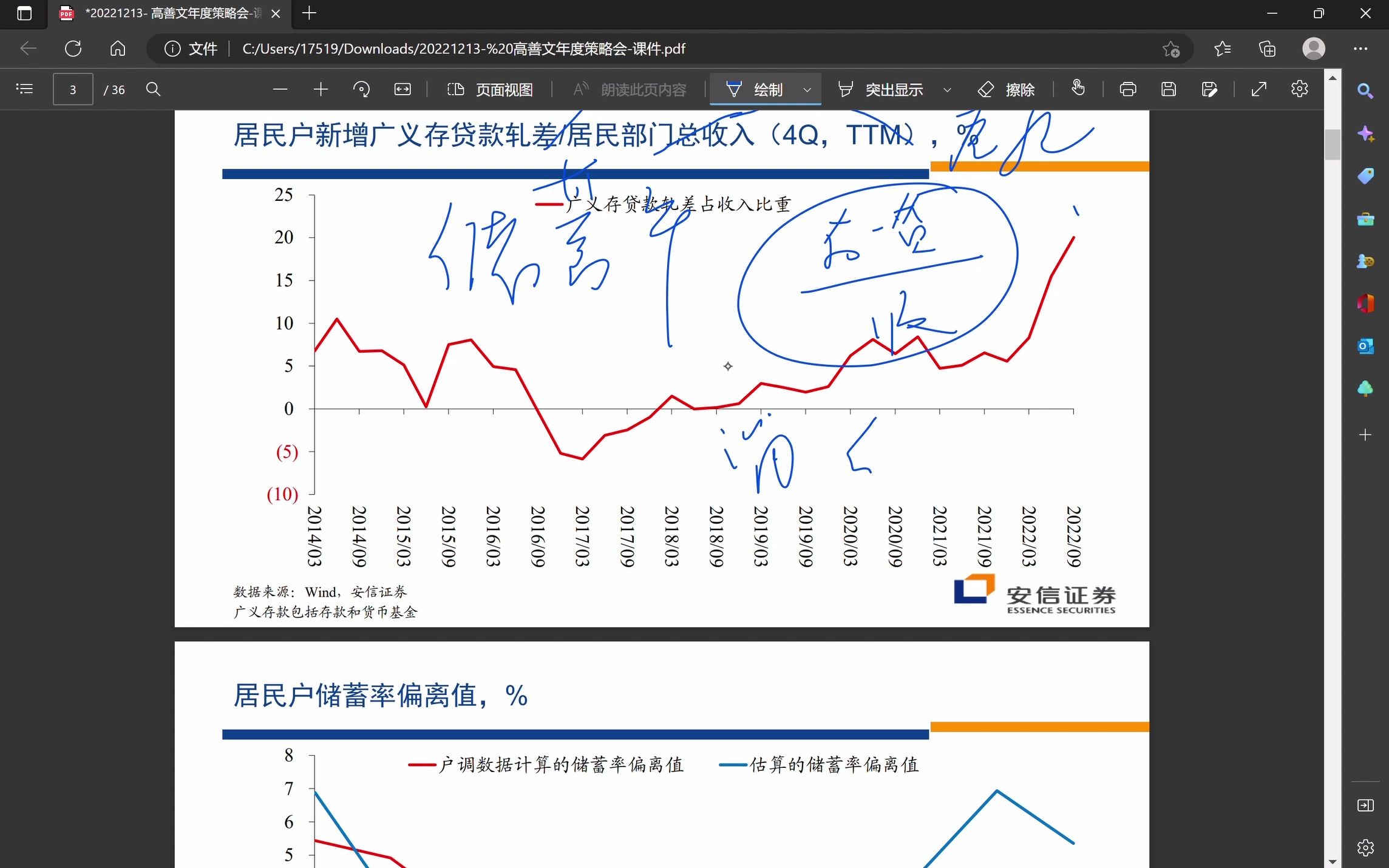 2023年全球经济展望安信高善文篇哔哩哔哩bilibili