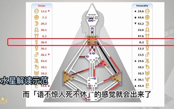 人类图水星解读示范1哔哩哔哩bilibili