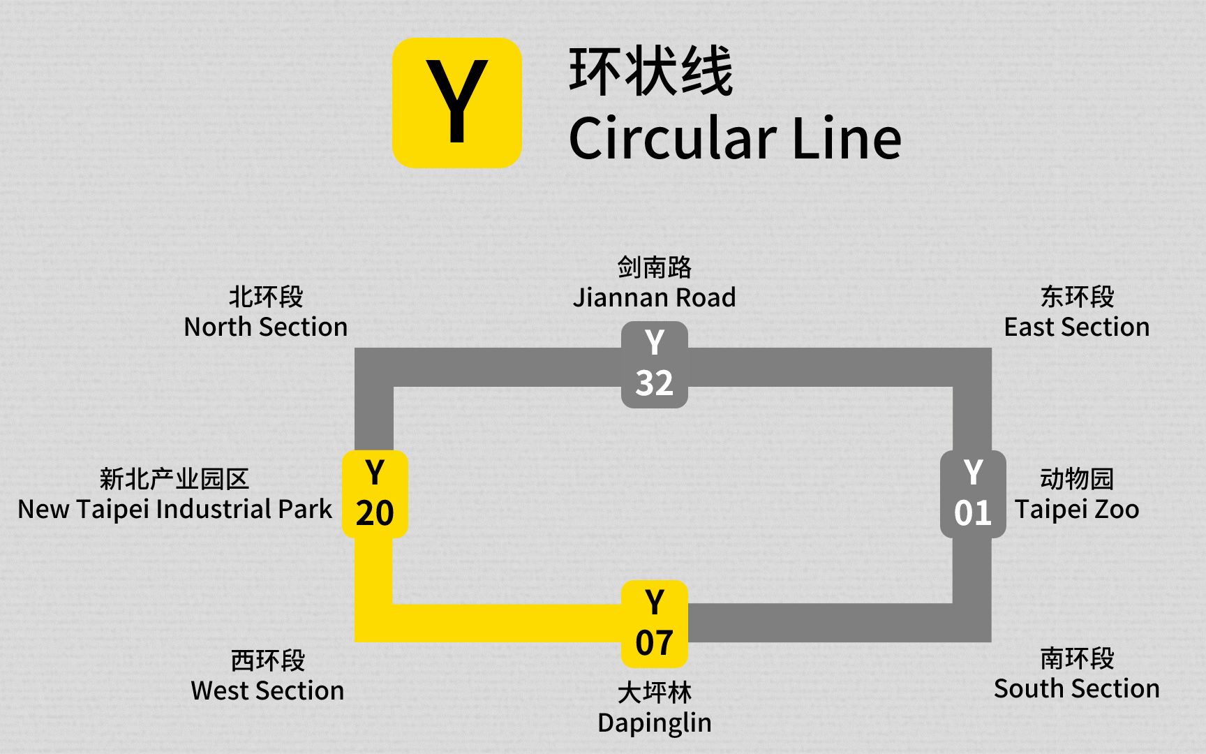 台北捷运环状线西环段路线报站