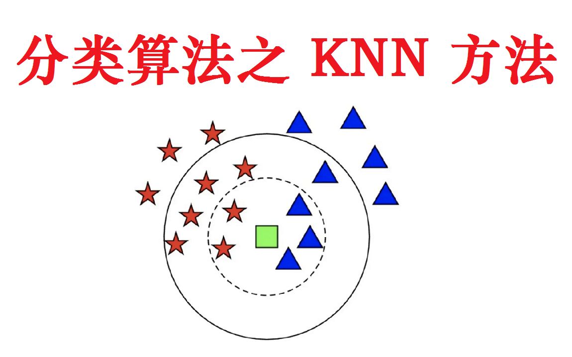 63. 分类算法之 KNN 方法哔哩哔哩bilibili