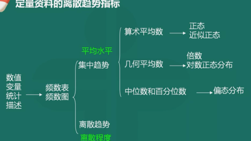 [图]卫生统计学——0201 频数与频数分布.集中趋势的描述