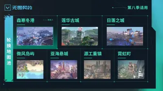 Download Video: 下赛季地图轮换确定，森寒冬港加入排位！冰箱和莲花古城确定会有部分地图改动！【无畏契约】