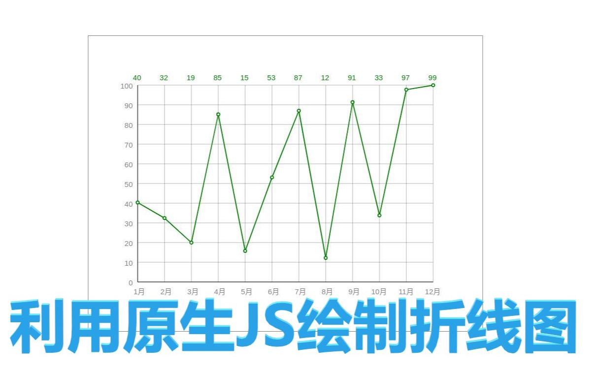 利用原生JS绘制折线图哔哩哔哩bilibili