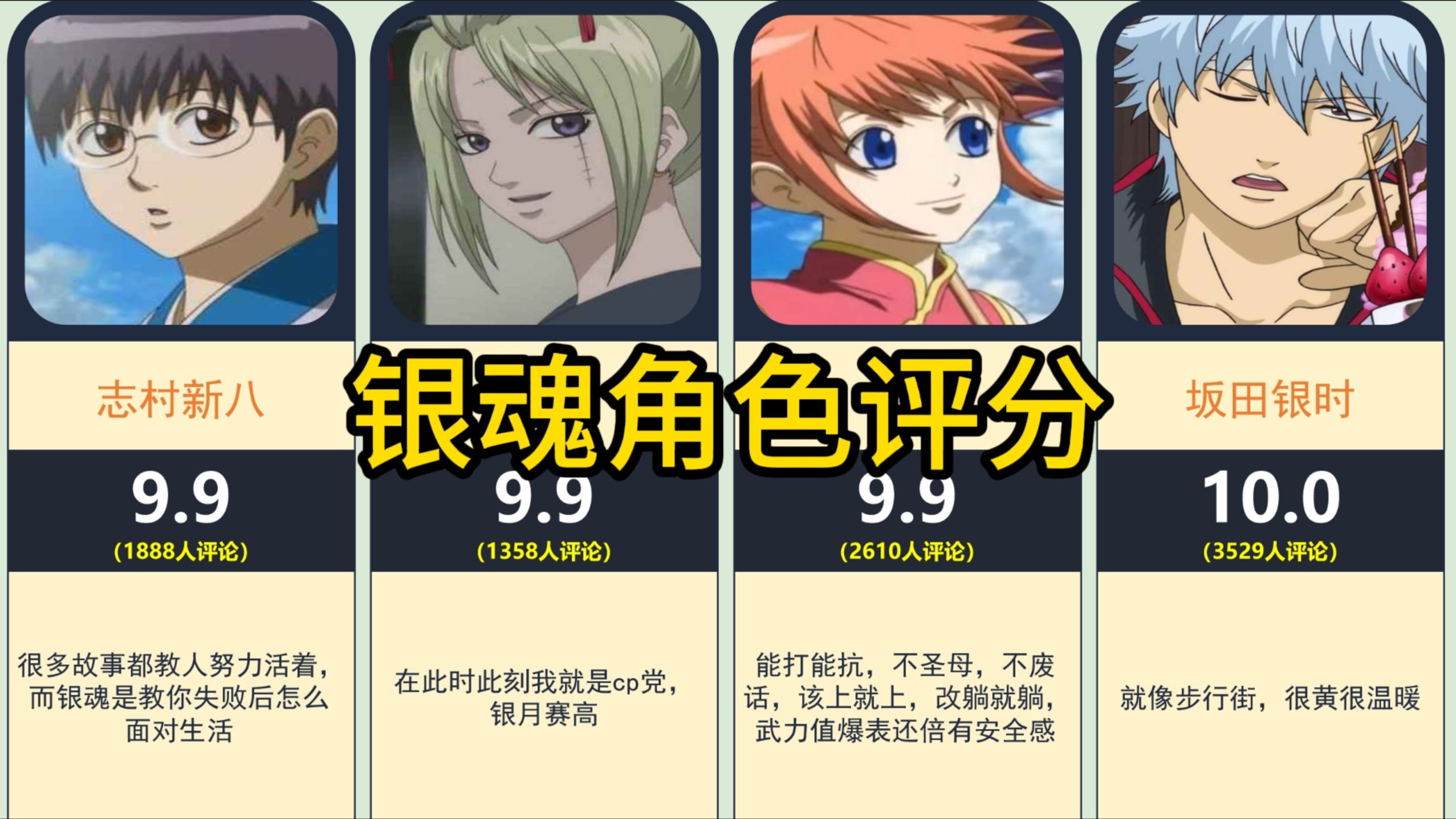 银魂角色评分
