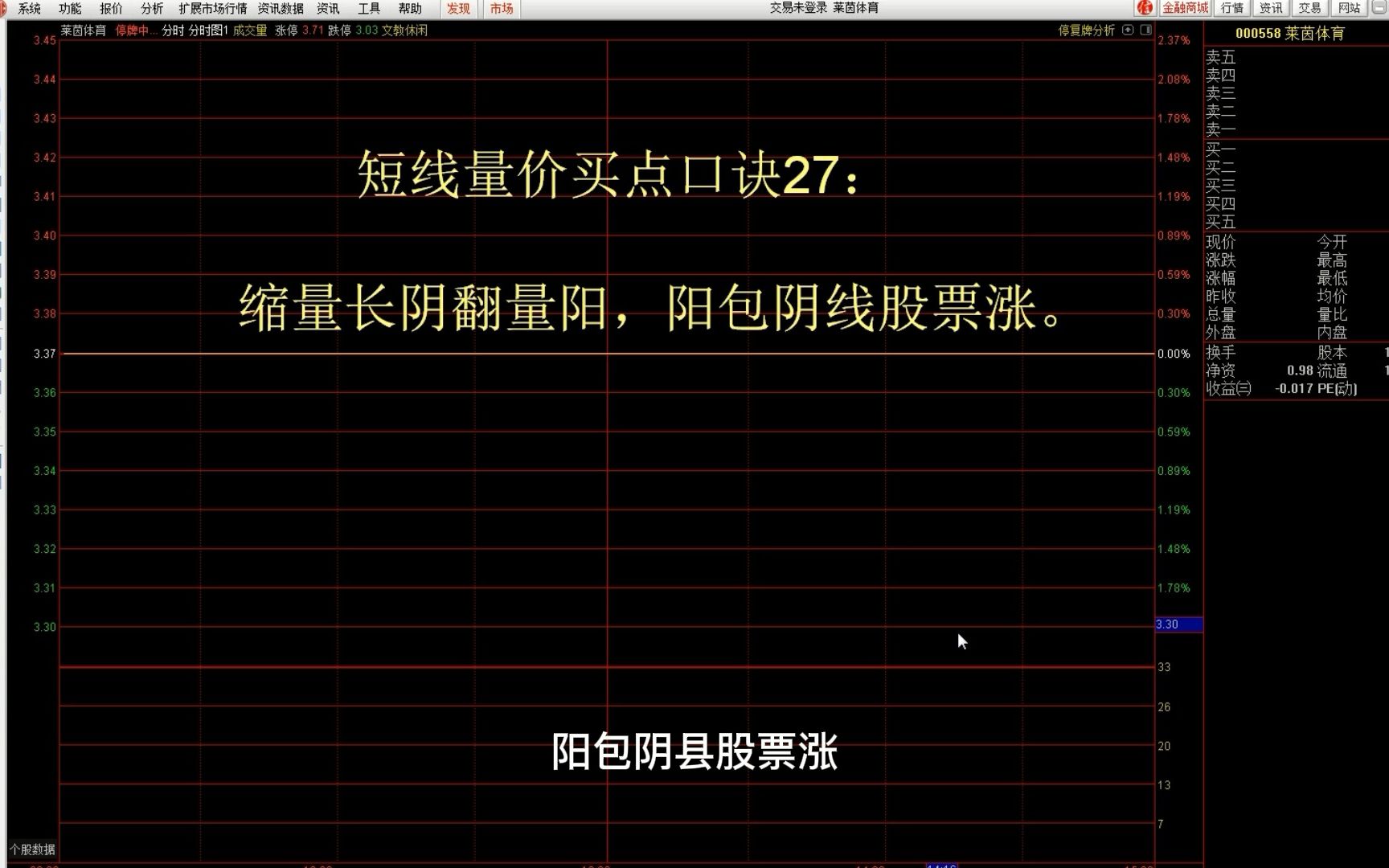 短线量价买点口诀27:缩量长阴翻量阳,阳包阴线股票涨(上)哔哩哔哩bilibili
