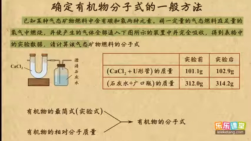 07确定有机物分子式的一般方法 有机化合物 高中化学哔哩哔哩bilibili