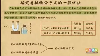 下载视频: 07确定有机物分子式的一般方法   有机化合物   高中化学