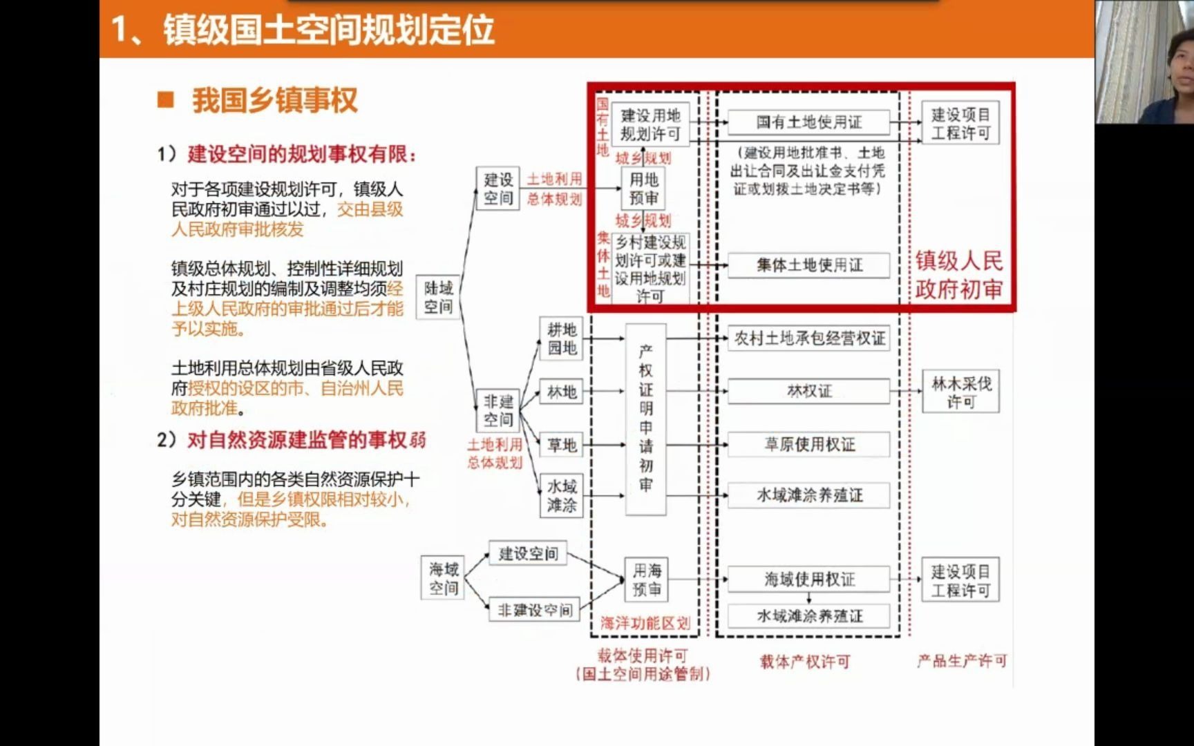 镇级国土空间规划定位和内容哔哩哔哩bilibili