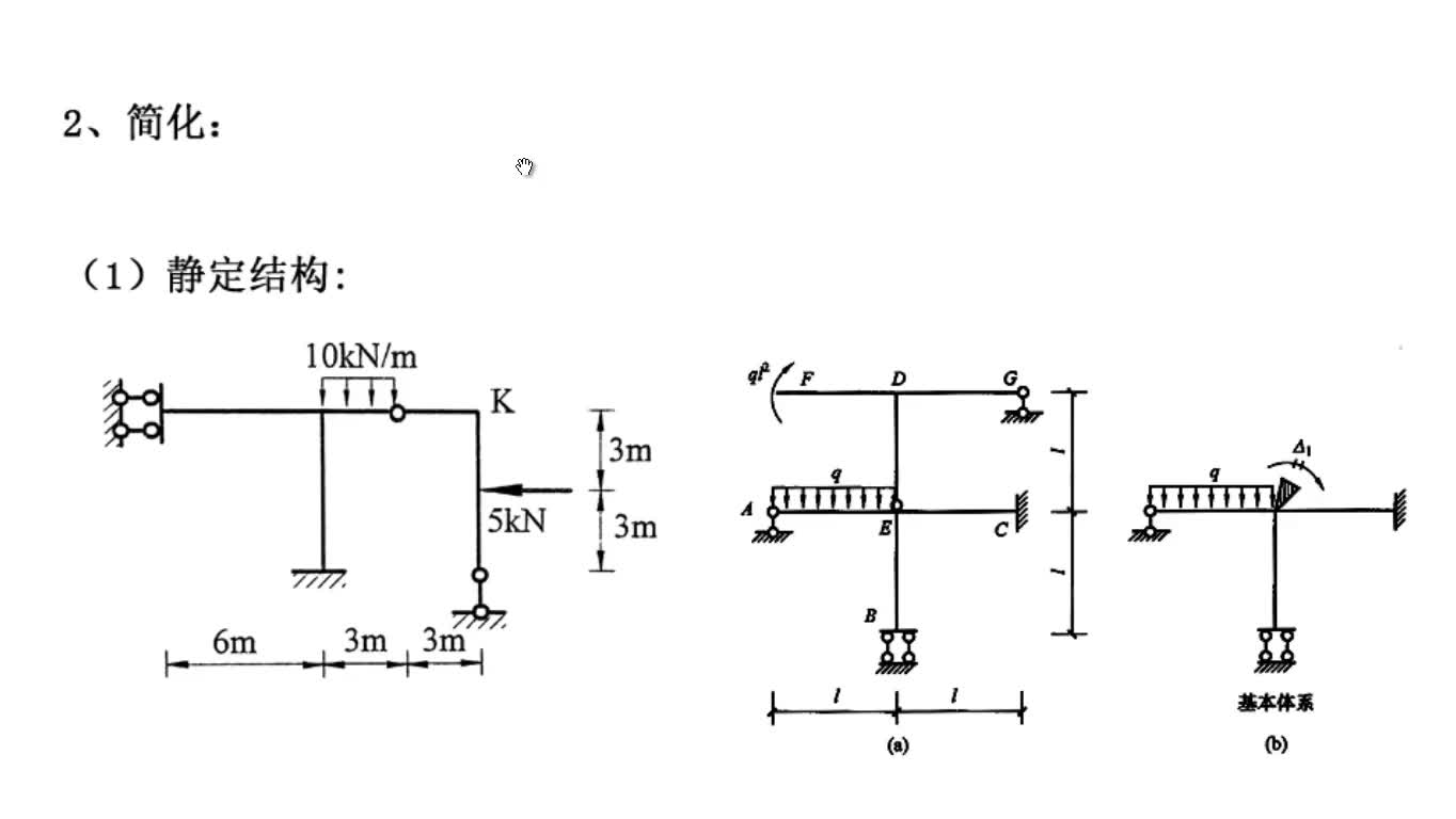 [图]10天搞定结构力学 位移法