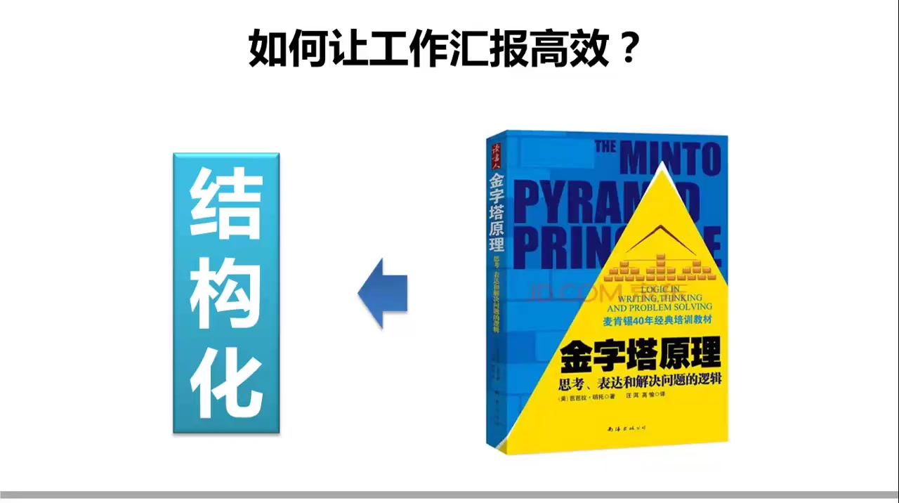 [图]金字塔原理-工作汇报篇