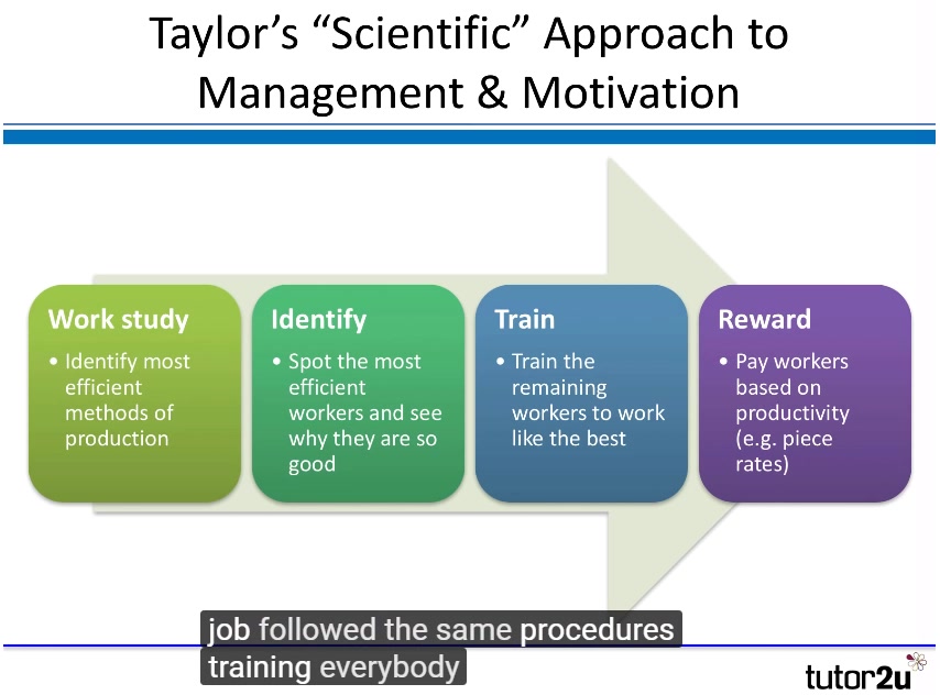 Motivation Theory  Maslow's Hierarchy of Needs亚伯拉罕ⷥ“ˆ罗德ⷮŠ马斯洛 需求层次论哔哩哔哩bilibili