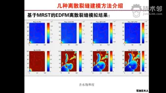 Download Video: 第25讲：【绝密干货，不要扩散！】几种离散裂缝建模方法.mp4