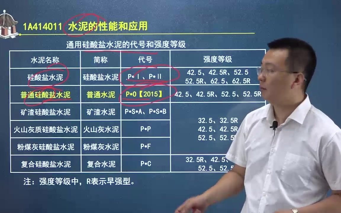 [图]刘洪勃一级建筑实务-第一章04节建筑工程材料01