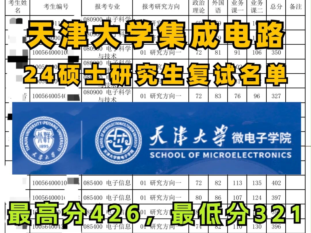 24年天津大学813&815集成电路考研复试名单!!哔哩哔哩bilibili