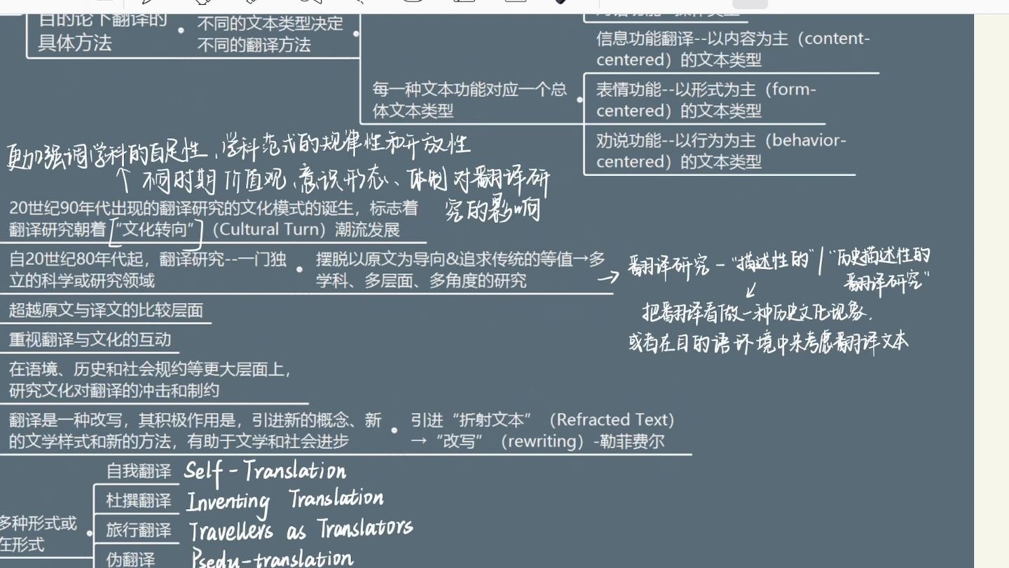 翻译理论学习|其他西方翻译理论(本视频根据参考书理解录制,如有错误欢迎大家指正)哔哩哔哩bilibili