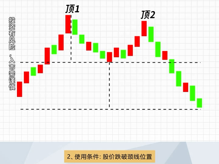 双重顶形态 绝佳逃命点-赤道汇经-默认收藏夹-哔哩哔哩视频