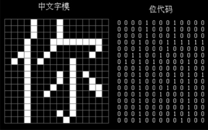 点阵汉字哔哩哔哩bilibili