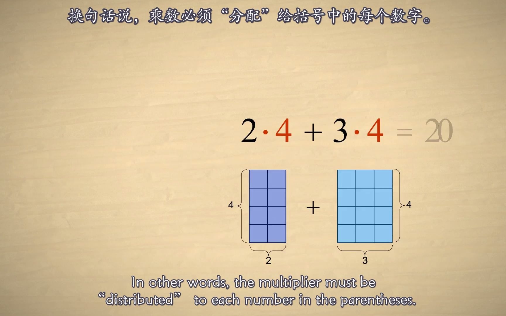 [图]Why U-中英字幕-代数入门07-乘法的结合律和分配律