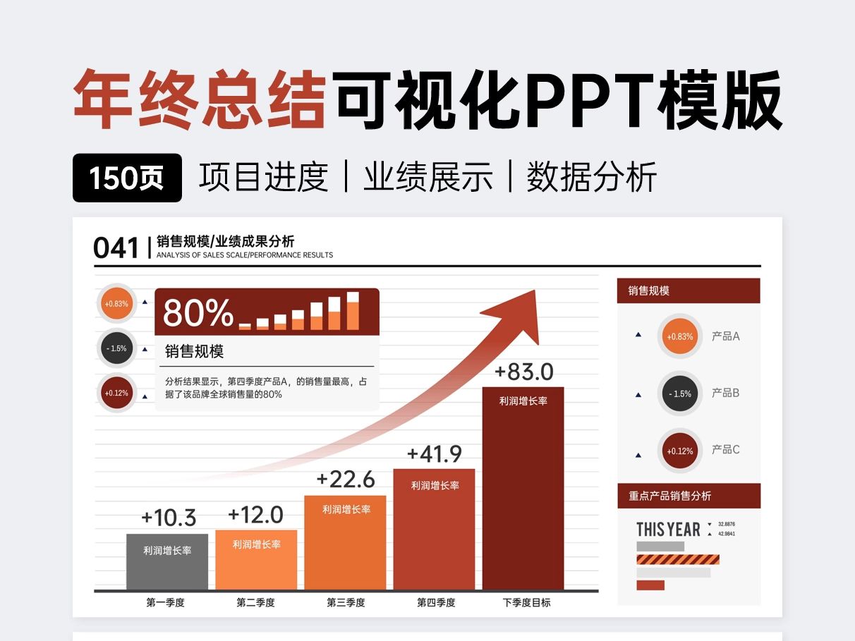 PPT模版,让你的工作汇报更有条理!哔哩哔哩bilibili