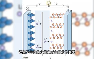 从材料角度谈谈锂离子电池容量衰减哔哩哔哩bilibili