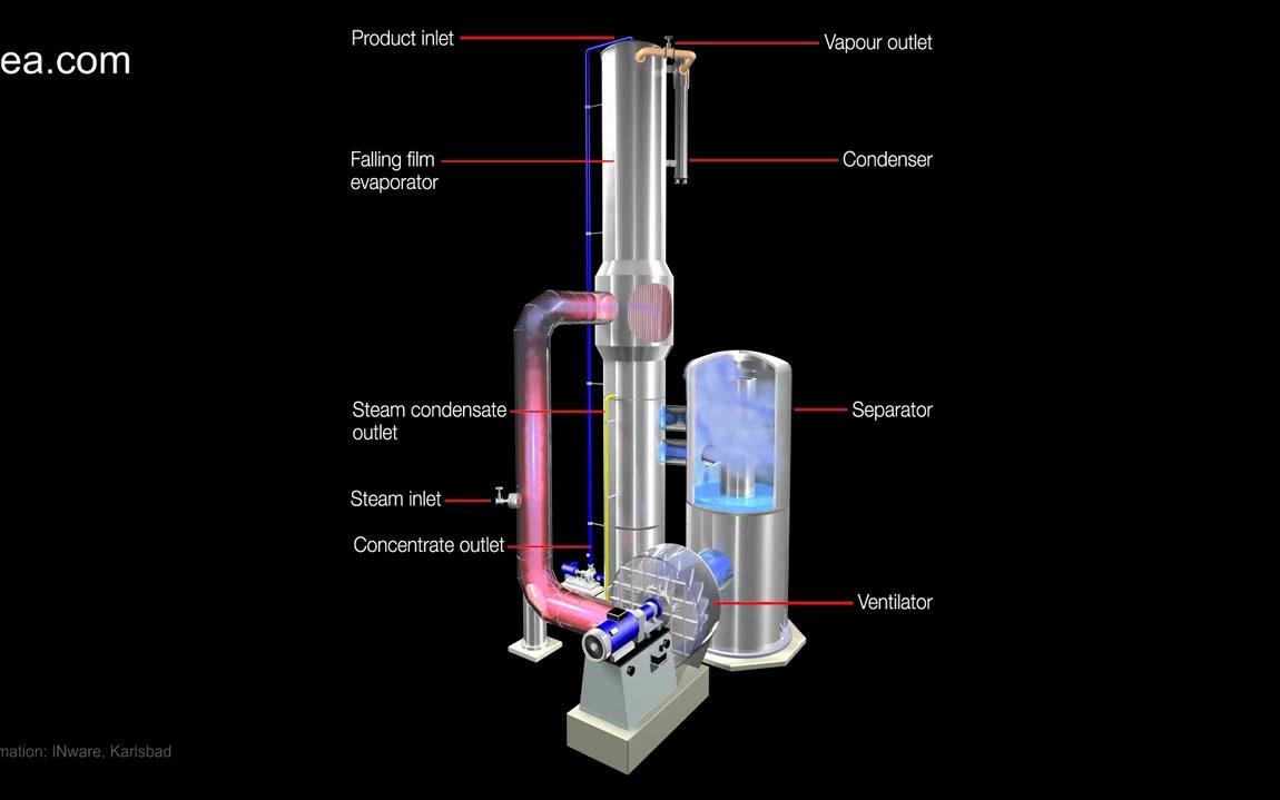 【造纸相关技术设备】mvr加热蒸发装置工作原理视频哔哩哔哩bilibili