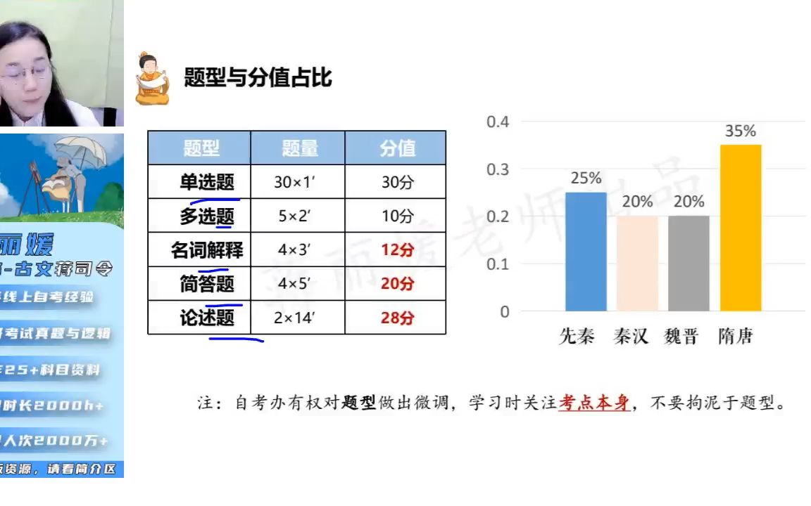 [图]2310中国古代文学史（一）00538串讲1【蒋丽媛】