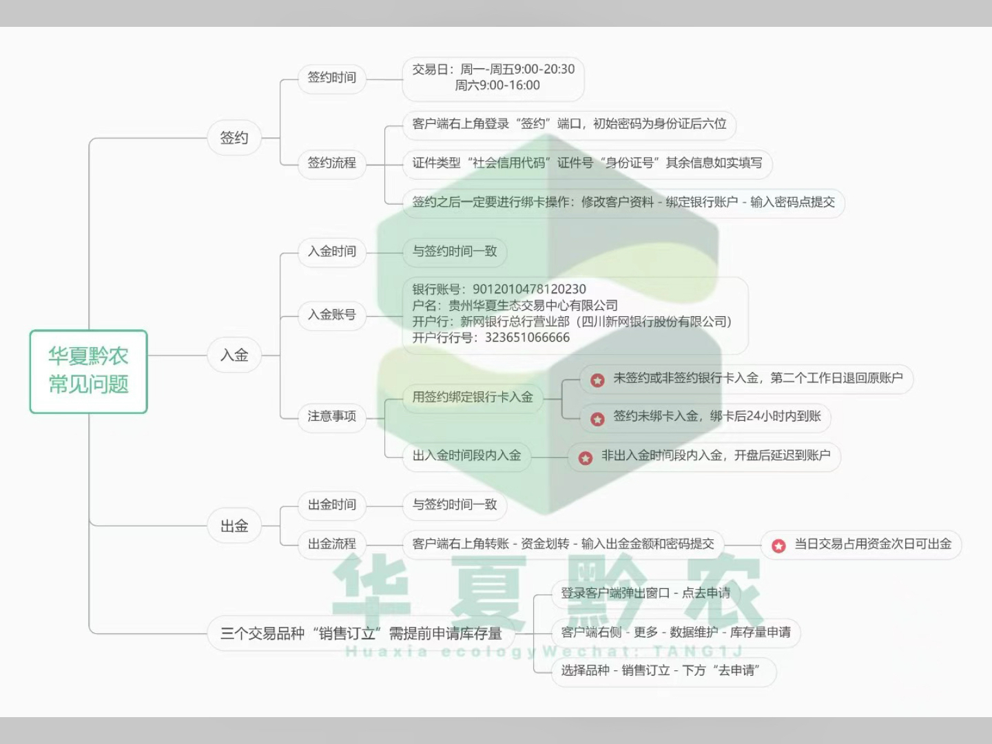 华夏黔农常见问题#华夏黔农唐志杰 #买钢乐 #哈国际哔哩哔哩bilibili