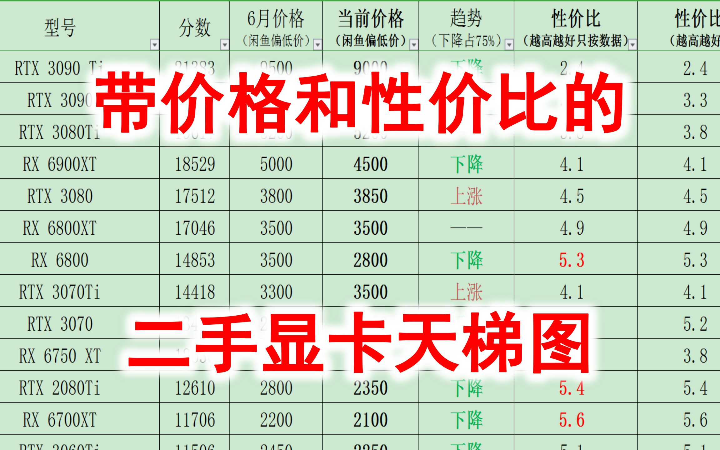 8月:二手显卡闲鱼价格汇总!!二手显卡性价比图!哔哩哔哩bilibili