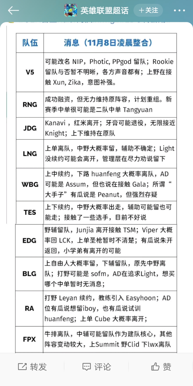 LPL转会期 微博现状哔哩哔哩bilibili