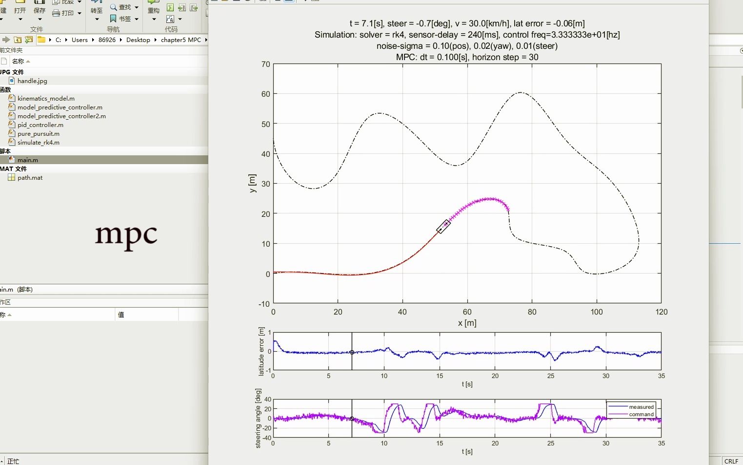 MPC, PurePursuit, PID路径跟踪控制器设计与仿真哔哩哔哩bilibili