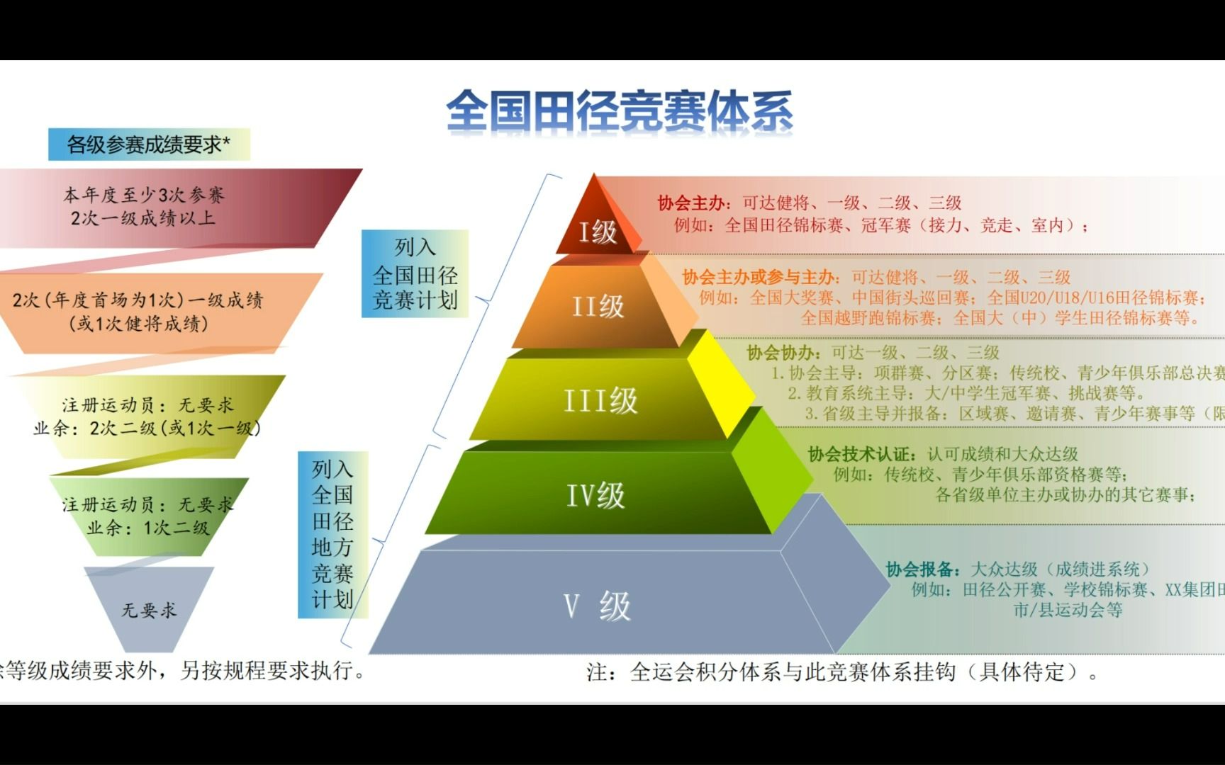 非体育生怎么参加比赛达国家二级运动员?哔哩哔哩bilibili