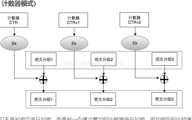 TLS1.3数据加密和完整性保护哔哩哔哩bilibili