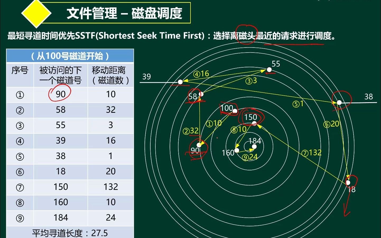 考研操作系统精讲(408)1.35文件管理(磁盘调度算法SSTF)哔哩哔哩bilibili