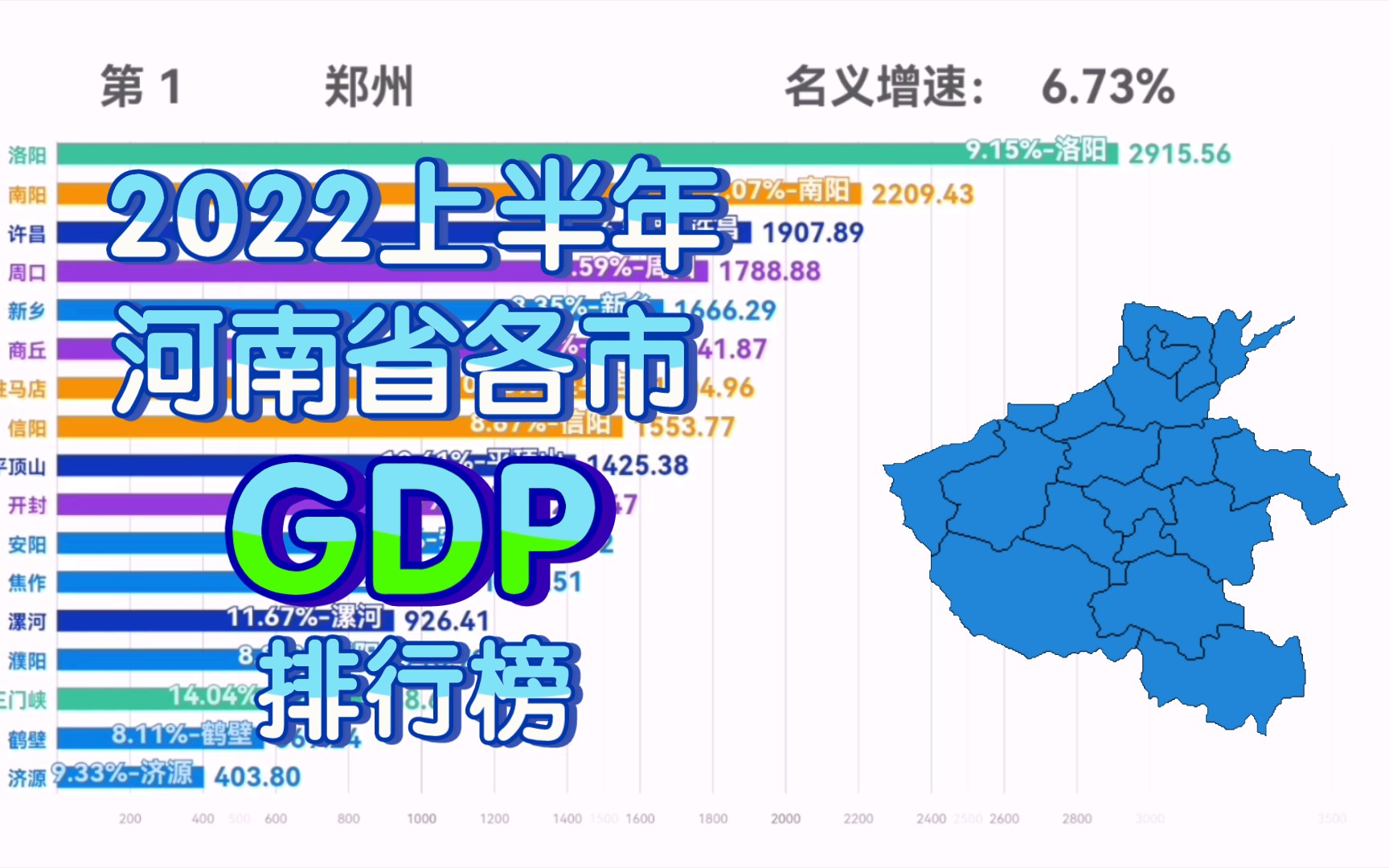 2022上半年河南各市GDP排行榜新鲜出炉!郑州稳步前进,焦作失速?哔哩哔哩bilibili