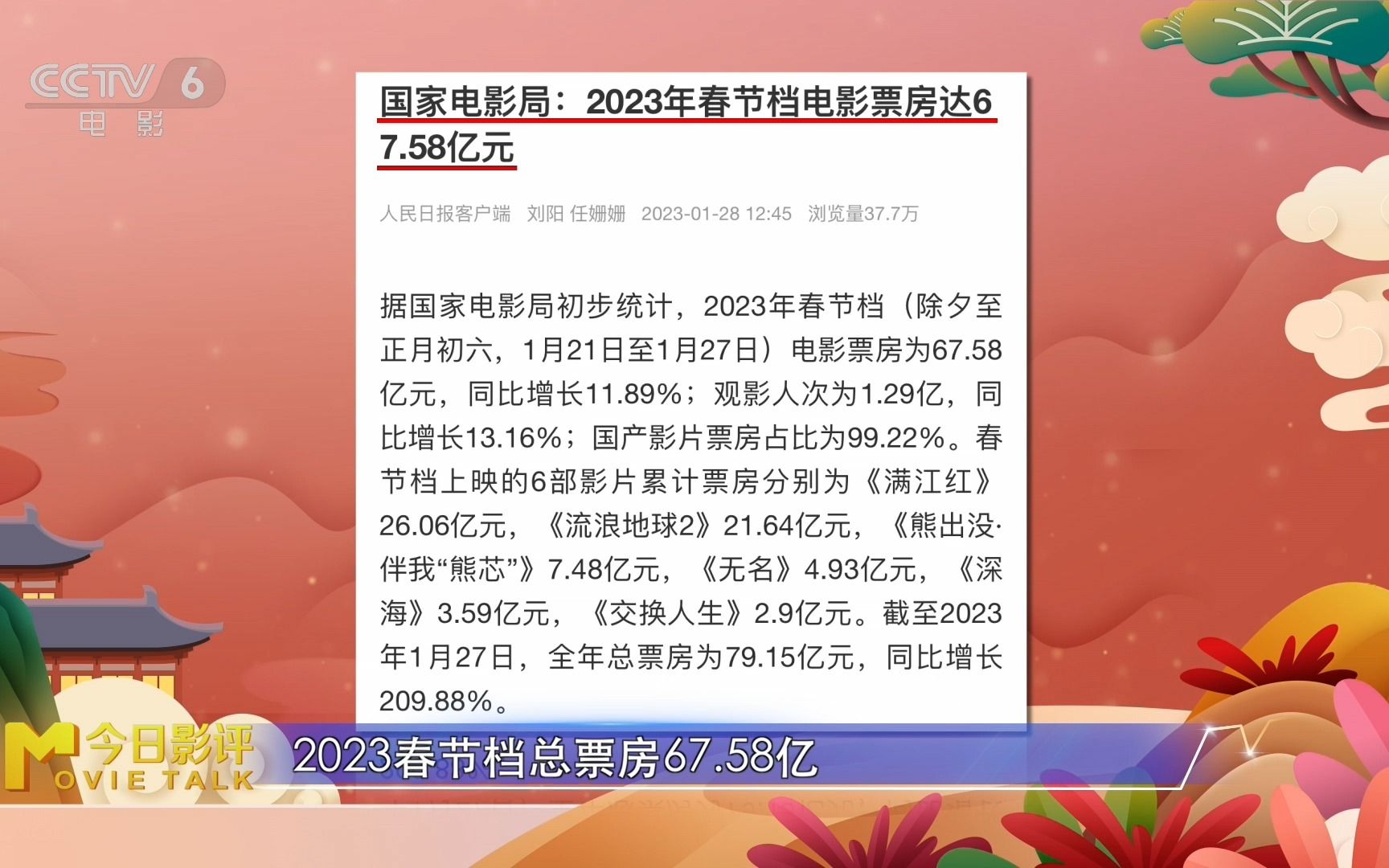 复盘2023春节档市场表现哔哩哔哩bilibili