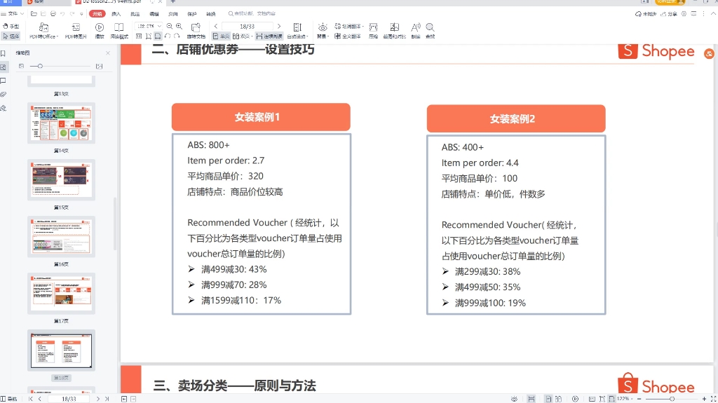 虾皮电商的店铺优惠券设置案例举例哔哩哔哩bilibili