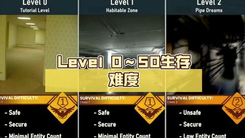 后室Backrooms】Level1000～1050生存难度速览_翻译_搬运_哔哩哔哩_bilibili