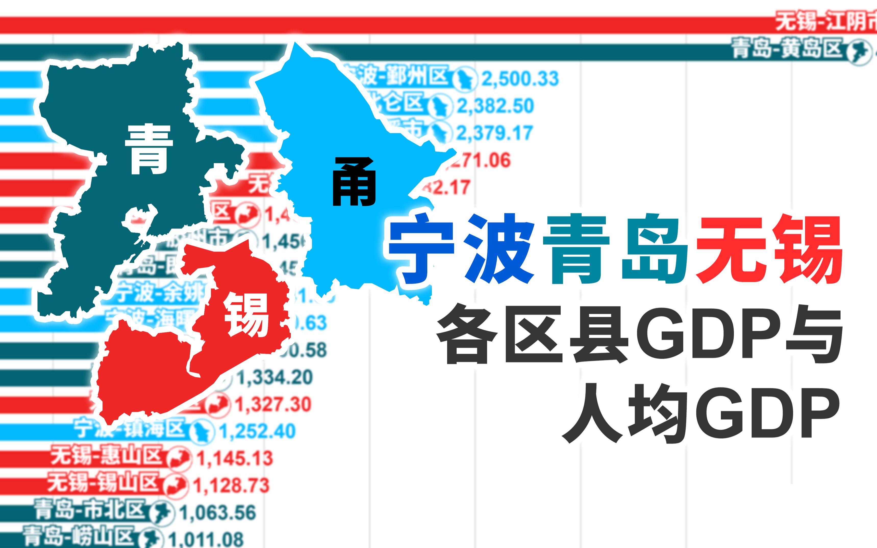 14000亿档三个“B牌”哪家强?19782021年宁波青岛无锡各区县GDP与人均GDP排行【数据可视化】哔哩哔哩bilibili