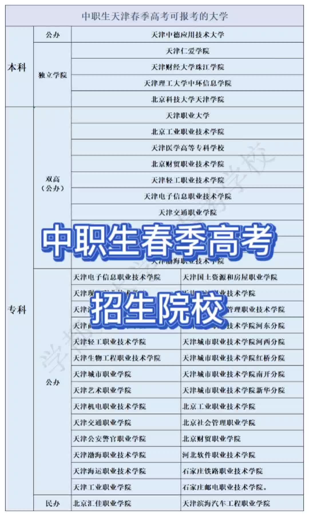 天津春季高考都可以考哪些大学哔哩哔哩bilibili