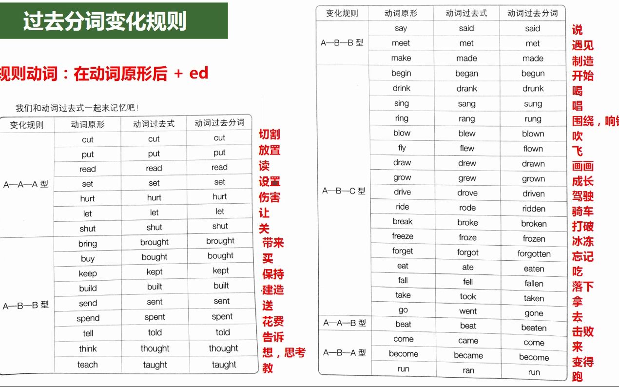 常用不规则动词过去式 、过去分词哔哩哔哩bilibili