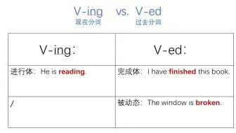 美国外教mike教美语 十分钟记住英语过去分词与现在分词作形容词时的区别与用法 哔哩哔哩 Bilibili