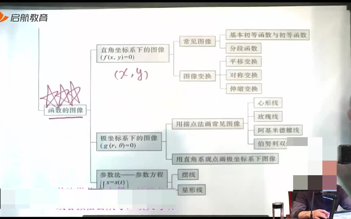 [图]24考研数学张宇基础班30讲（完整）