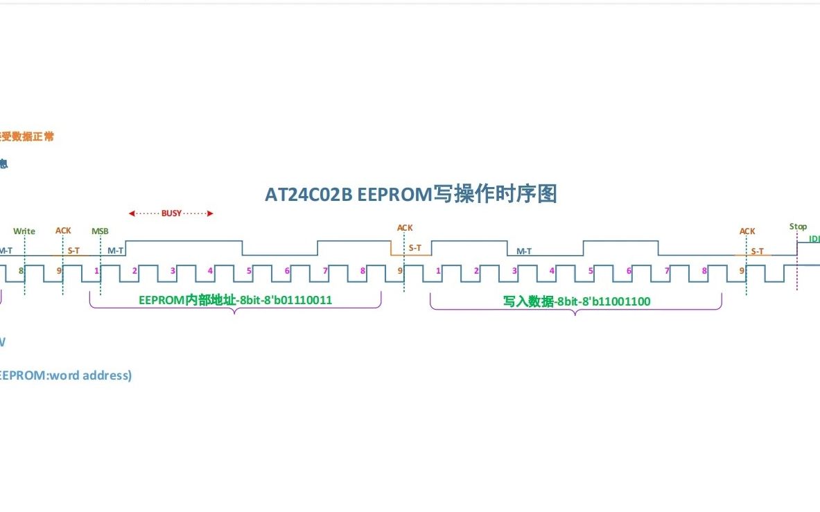 八分钟掌握I2C总线核心知识点时序图哔哩哔哩bilibili