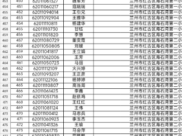 2024 年兰州事业单位进面名单~只差最后一击,大家加油!哔哩哔哩bilibili