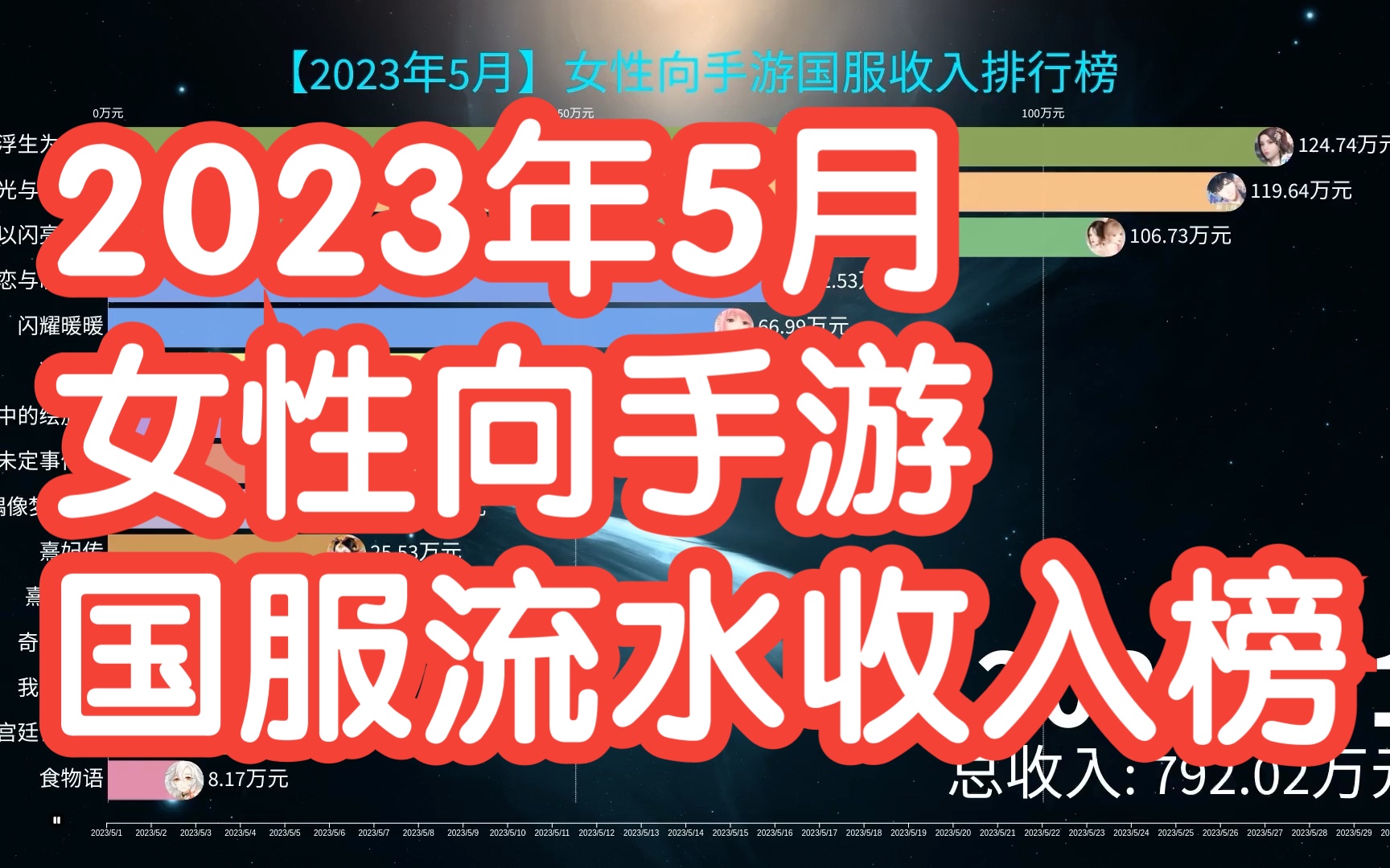 2023年5月女性向手游国服流水收入排行榜,以闪依旧强势!手机游戏热门视频