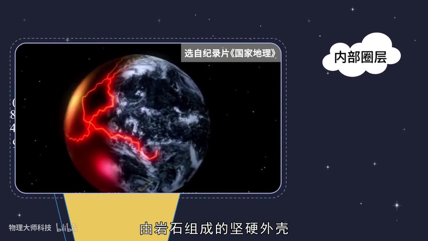 [图]【地理大师 高中】地球的圈层结构——地心抢险