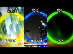 Download Video: [NCS] 2014年播放量前25的作品