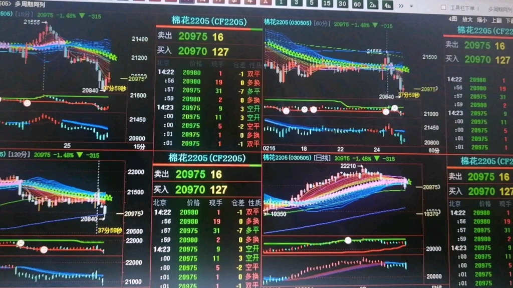 [图]2022.2.25期货交易系统信号表现